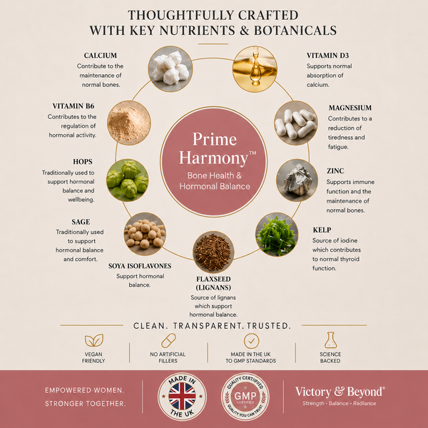 Prime Harmony™