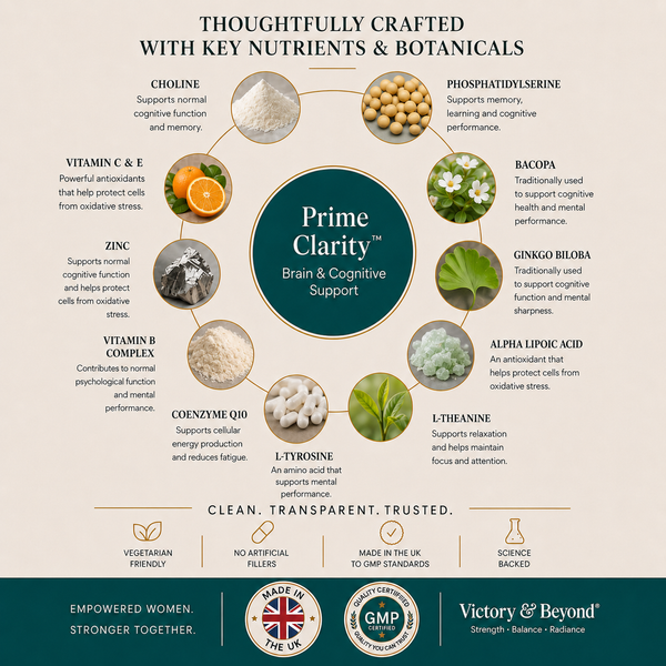 Prime Clarity